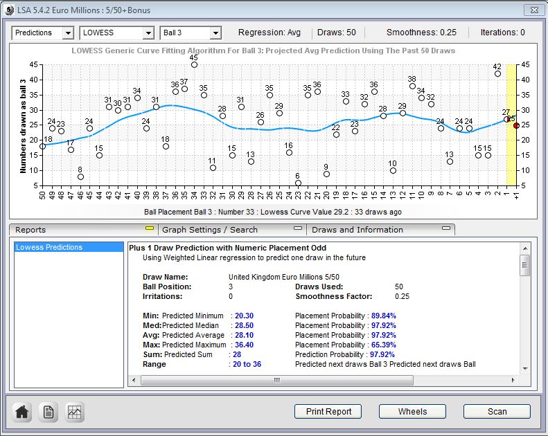 Lottery prediction software