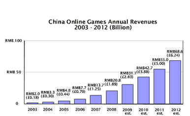 What direction is the Chinese lottery heading?