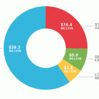 Is lottery money fairly split between eligible parties?